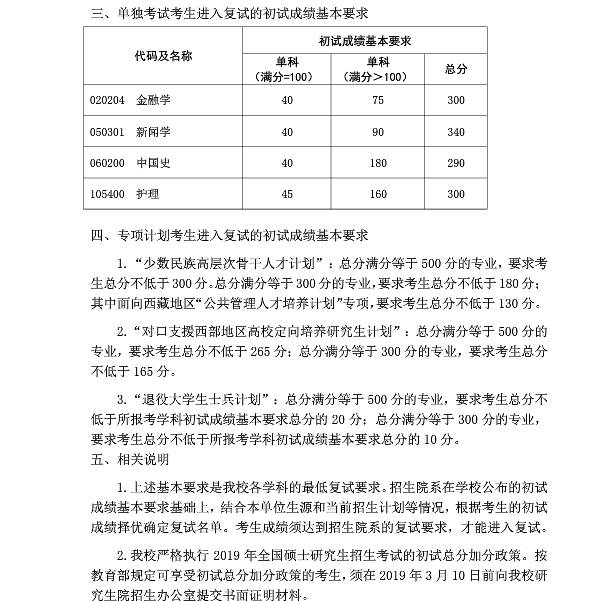 復(fù)旦大學2019年碩士研究生復(fù)試分數(shù)線