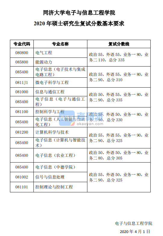 2020年同濟大學電子與信息工程學院碩士研究生考研復試分數(shù)基本要求
